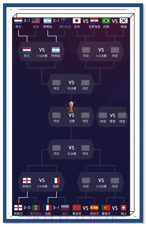 全面解析世界杯比分数据分析与历史趋势