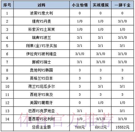 全面解析如何投注世界杯彩票的技巧与策略 全面解析如何投注世界杯彩票的技巧与策略