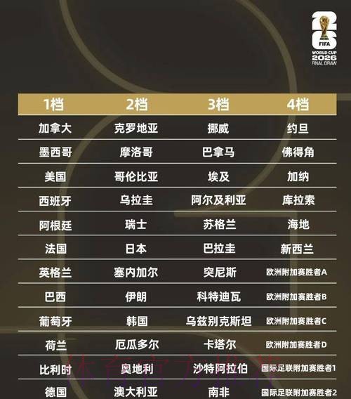 全面解析如何投注世界杯彩票的技巧与策略 全面解析如何投注世界杯彩票的技巧与策略