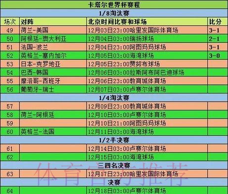 深入解析世界杯比赛时间安排与趋势分析 深入解析世界杯比赛时间安排与趋势分析