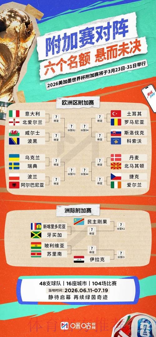 2026世界杯比赛结果预测与分析:哪个比分最佳? 2026世界杯比赛结果预测与分析:哪个比分最佳?